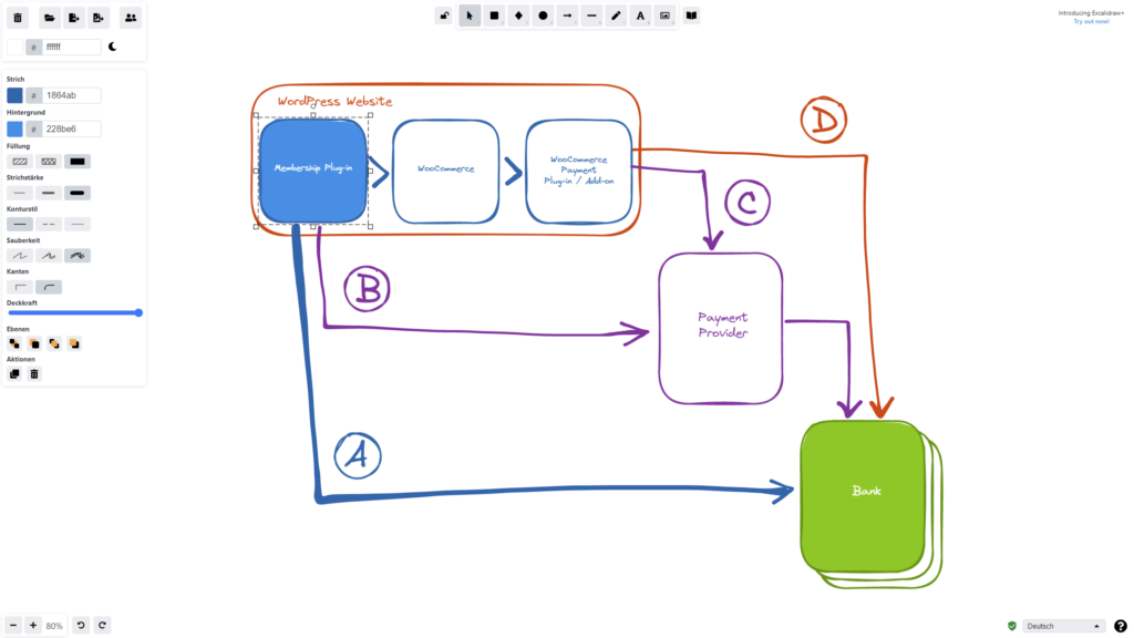 Screenshot von Excalidraw mit einer schematischen Darstellung des Zahlungsprozesses auf einer WordPress Website