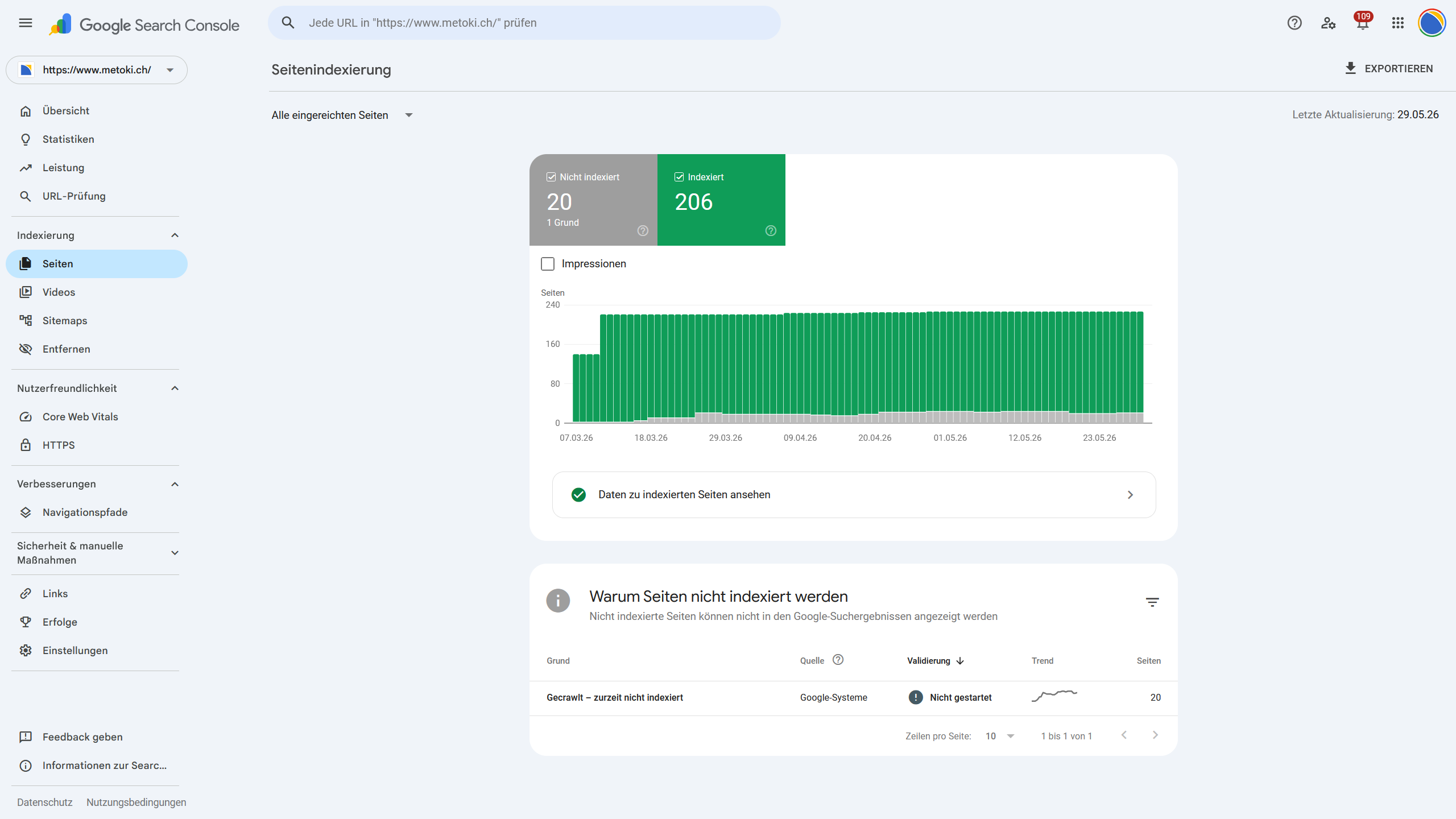 Screenshot der Google Search Console