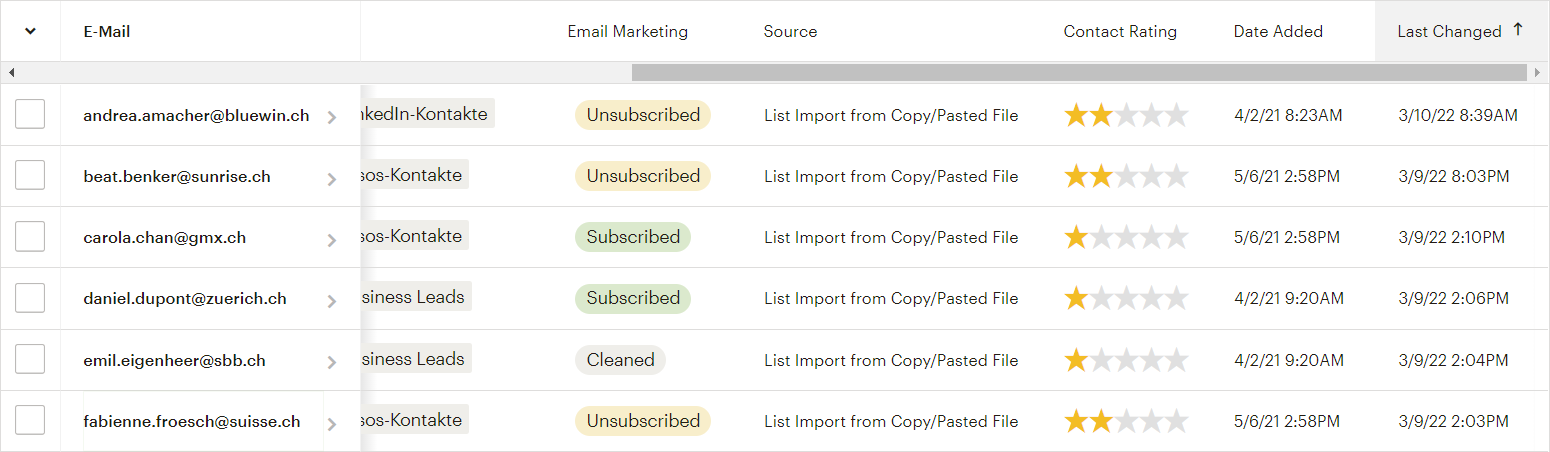 Contacts in Mailchimp