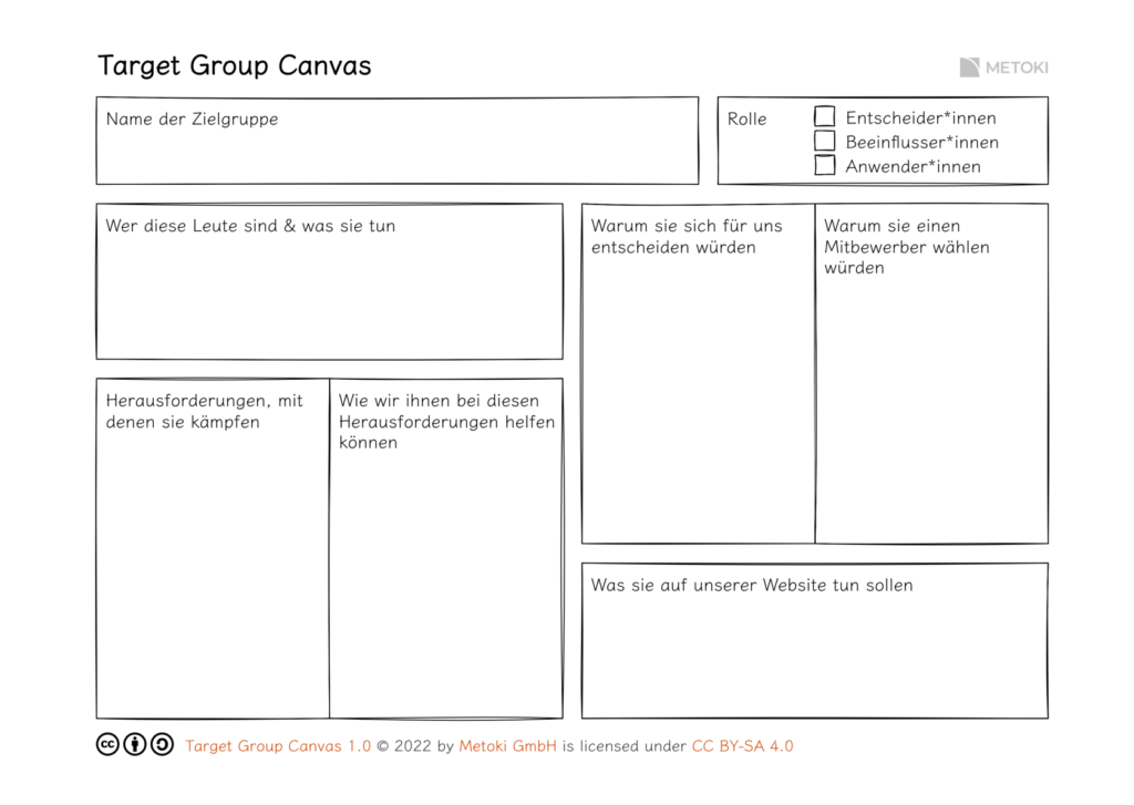 Target Group Canvas