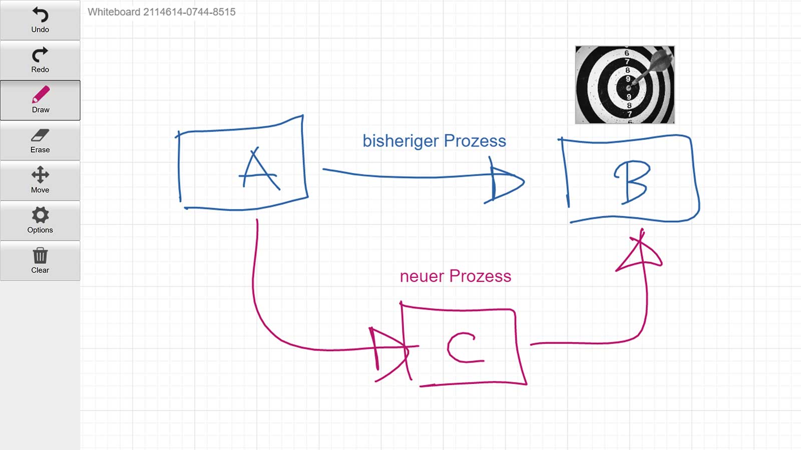 Screenshot von WhiteboardFox mit einem einfachen Prozessdiagramm