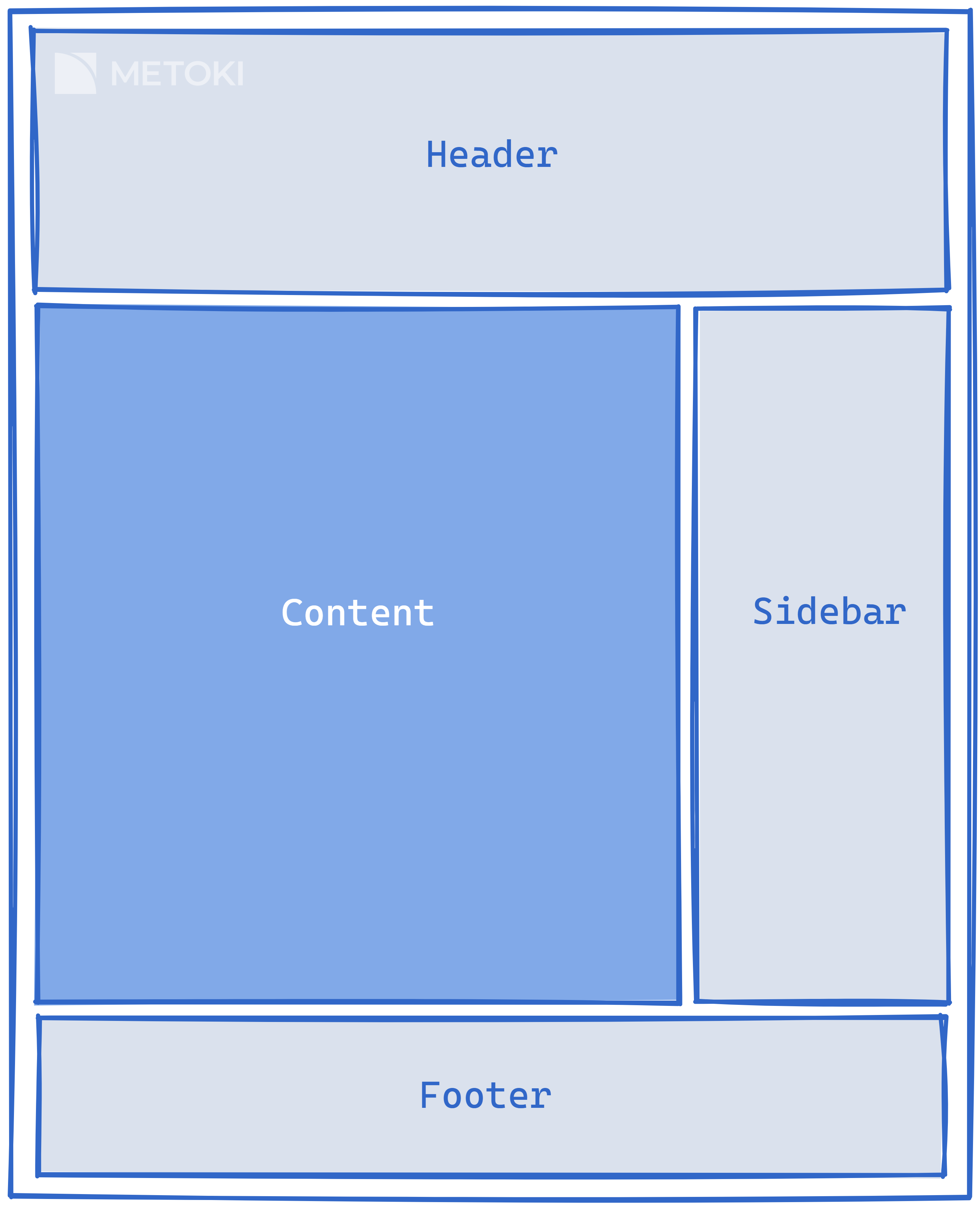 Schema: Webseite mit Header, Content, Sidebar und Footer